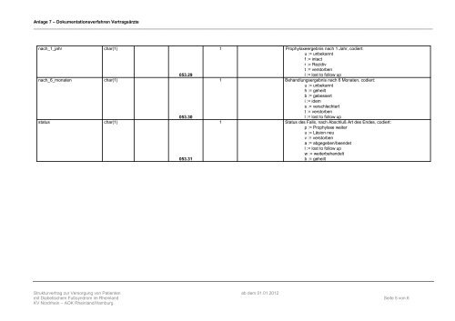 Der Vertrag im Wortlaut mit Anlagen (PDF, 580 - Kassenärztliche ...