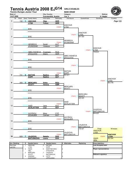 Tennis Austria 2008 EJTG14 GIRLS DOUBLES CU - TennisEurope ...