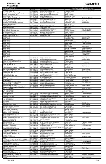 BUILD-LACCD Contact List - Build-laccd.org