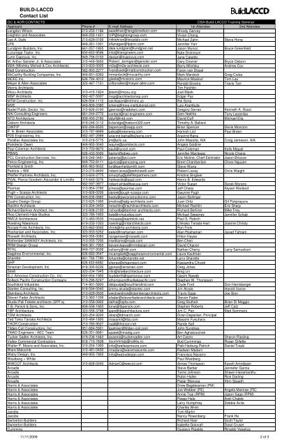 BUILD-LACCD Contact List - Build-laccd.org