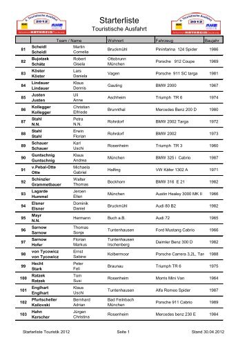 Starterliste - AMC Bad Aibling