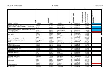 12-02-20 gaeazert.pdf - Gäa