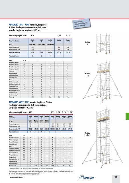 scale a pioli sc 60 - Steinemann AG