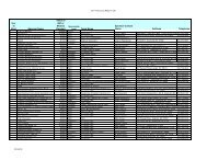 2011 Sponsors spreadsheet final - Relay For Life