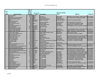 2011 Sponsors spreadsheet final - Relay For Life