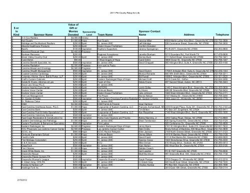 2011 Sponsors spreadsheet final - Relay For Life