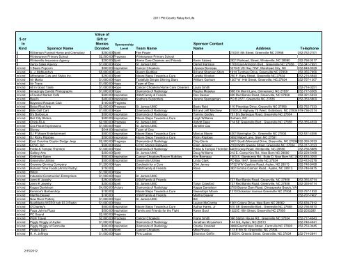 2011 Sponsors spreadsheet final - Relay For Life