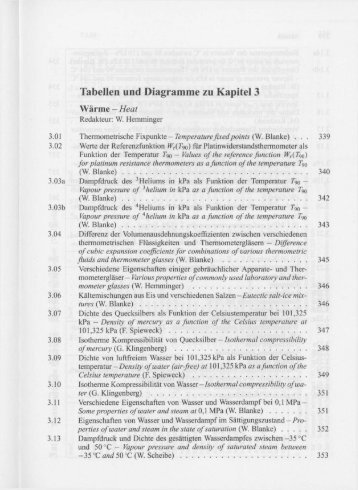 Tabellen und Diagramme zu Kapitel 3, Wärme - PTB