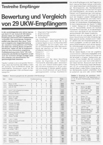 Bewertung und Vergleich von 29 Ul(W-Empfängern - Revoxsammler