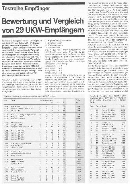 Bewertung und Vergleich von 29 Ul(W-Empfängern - Revoxsammler