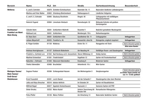 Teilnehmende Gärten der Offenen Gartenpforte Hessen 2012