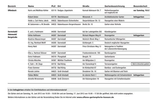 Teilnehmende Gärten der Offenen Gartenpforte Hessen 2012