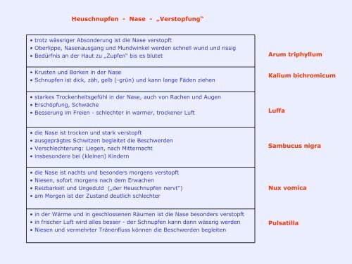 Homöopathische Behandlung bei Heuschnupfen - Homoeopathie ...