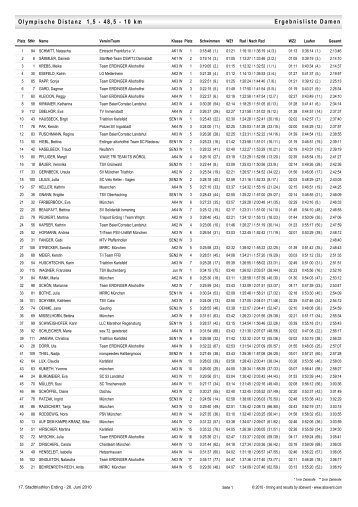 Olympische Distanz w - Trisport Erding