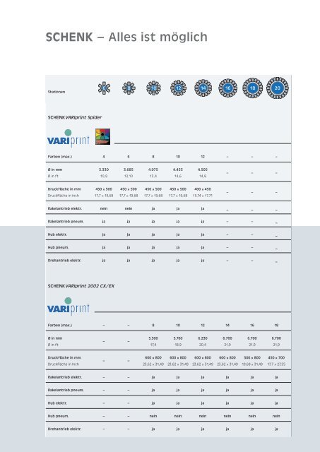 Walzprospekt engl. + dt.indd - Heinz Walz GmbH