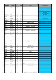 Tabelle sortiert nach erlaufenen Kilometern - Laufsparbuch