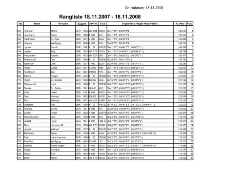 Rangliste 18.11.2007 - 18.11.2008