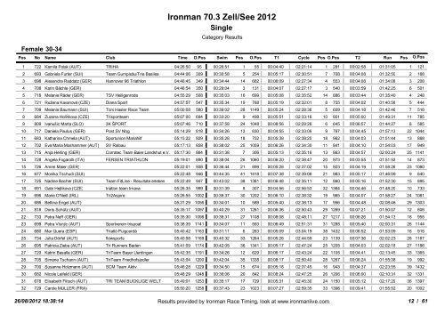 Ergebnissliste Ironman 70.3 Zell am See - 3-force | Triathlon Team