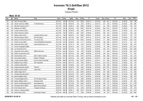 Ergebnissliste Ironman 70.3 Zell am See - 3-force | Triathlon Team