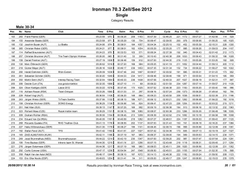 Ergebnissliste Ironman 70.3 Zell am See - 3-force | Triathlon Team