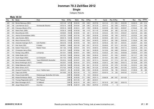 Ergebnissliste Ironman 70.3 Zell am See - 3-force | Triathlon Team