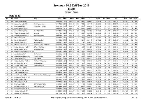 Ergebnissliste Ironman 70.3 Zell am See - 3-force | Triathlon Team