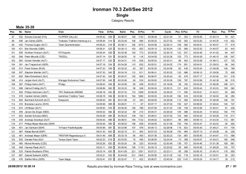 Ergebnissliste Ironman 70.3 Zell am See - 3-force | Triathlon Team