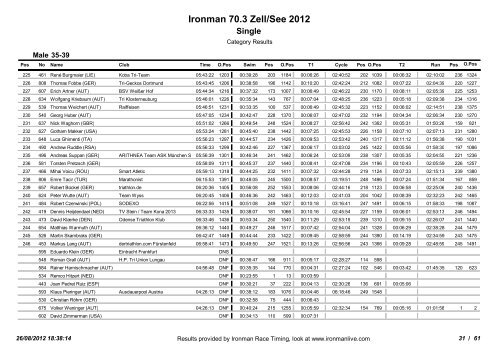 Ergebnissliste Ironman 70.3 Zell am See - 3-force | Triathlon Team