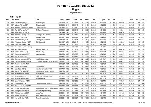 Ergebnissliste Ironman 70.3 Zell am See - 3-force | Triathlon Team