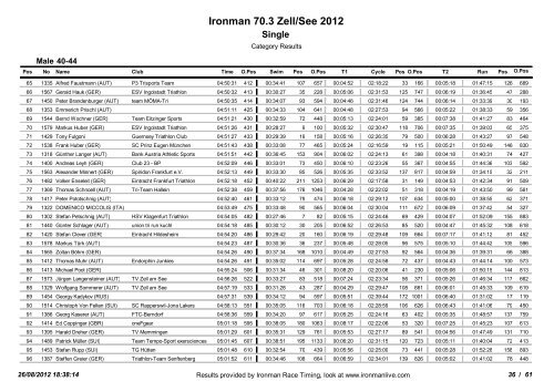 Ergebnissliste Ironman 70.3 Zell am See - 3-force | Triathlon Team