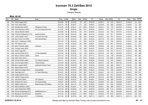 Ergebnissliste Ironman 70.3 Zell am See - 3-force | Triathlon Team