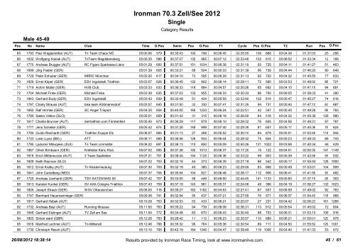 Ergebnissliste Ironman 70.3 Zell am See - 3-force | Triathlon Team