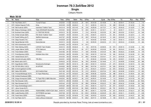 Ergebnissliste Ironman 70.3 Zell am See - 3-force | Triathlon Team