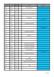 Tabelle sortiert nach Läufen - Laufsparbuch