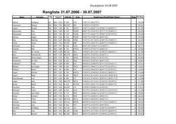 Rangliste 31.07.2006 - 30.07.2007