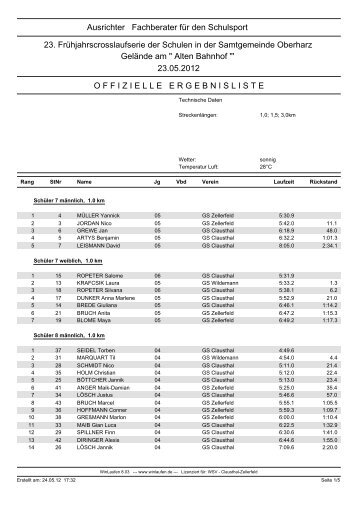 Ergebnisliste des 1. Laufs - WSV Clausthal-Zellerfeld