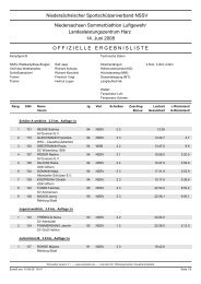 Ergebnisse Landesmeisterschaft Sprint 2008