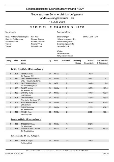 Ergebnisse Landesmeisterschaft Sprint 2008