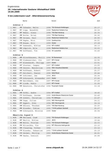 Ergebnisliste 5km Altersklassen - Altstadtlauf Goslar - MTV Goslar