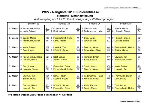 Rangliste Bogen Fita im Freien - WSV 1850 Ergebnisservice