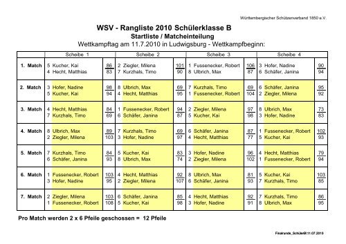 Rangliste Bogen Fita im Freien - WSV 1850 Ergebnisservice