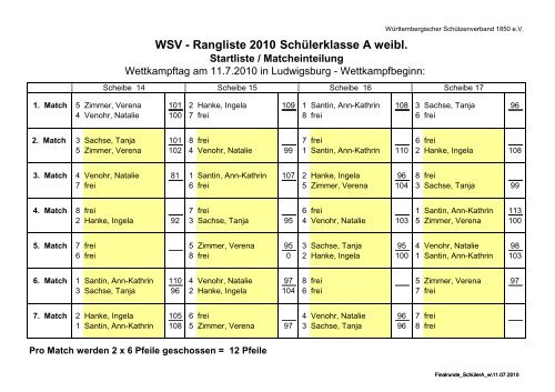 Rangliste Bogen Fita im Freien - WSV 1850 Ergebnisservice