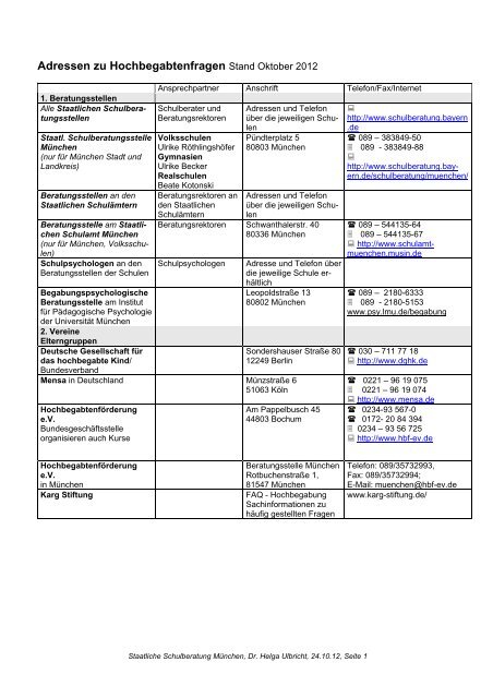 Adressen zur Hochbegabtenberatung, Röthlingshöfer, Oktober 2012