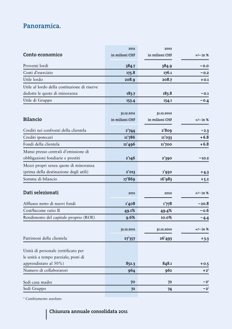 Chiusura annuale consolidata.