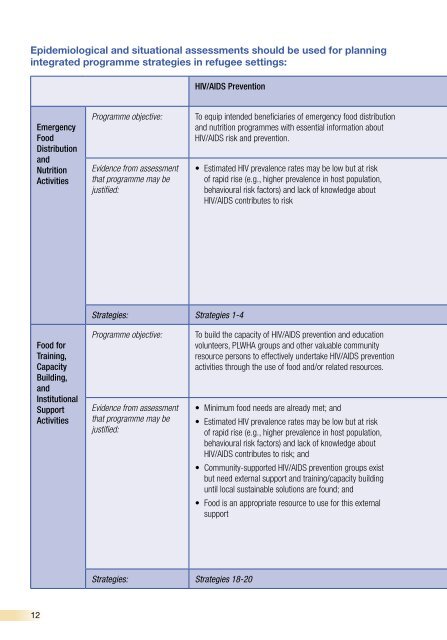 Integration of HIV/AIDS activities with food and nutrition support in ...