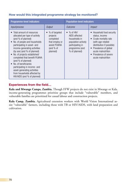 Integration of HIV/AIDS activities with food and nutrition support in ...