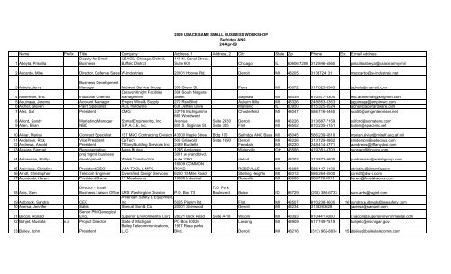 Registration List 2009 Small Business Workshop - SAME Detroit Post