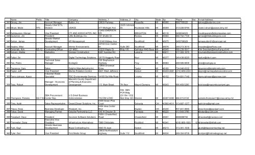 Registration List 2009 Small Business Workshop - SAME Detroit Post