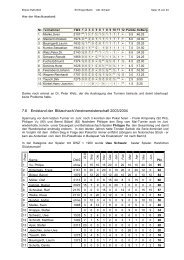 Teil IV - Empor Berlin Abteilung Schach - SV Empor Berlin
