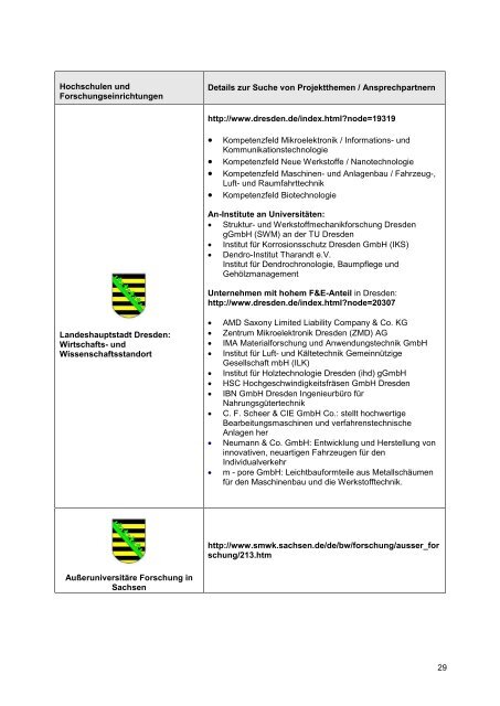 „Methodik wissenschaftlichen Arbeitens“ - Martin-Andersen-Nexö ...